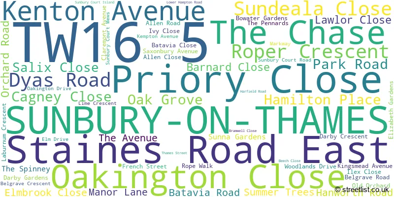 A word cloud for the TW16 5 postcode
